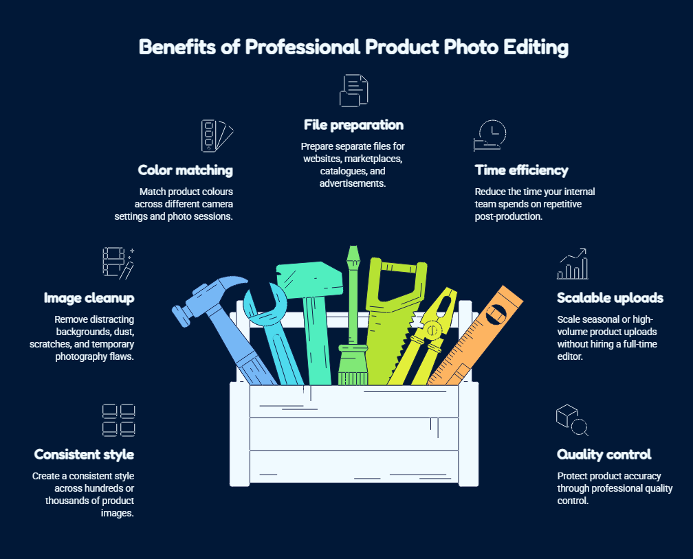 Online photo editing service for ecommerce