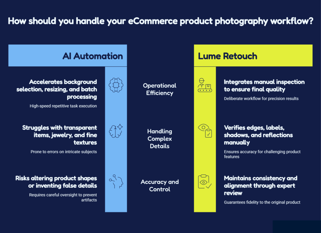 Online photo editing service for ecommerce