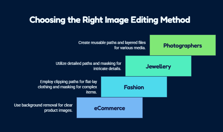 Clipping Path vs Background Removal