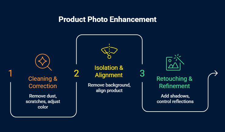 Product Photo Editing Company in the Netherlands