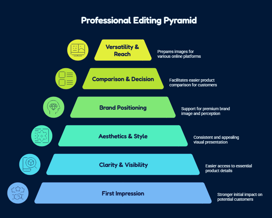 Product Photo Editing Increases eCommerce Sales