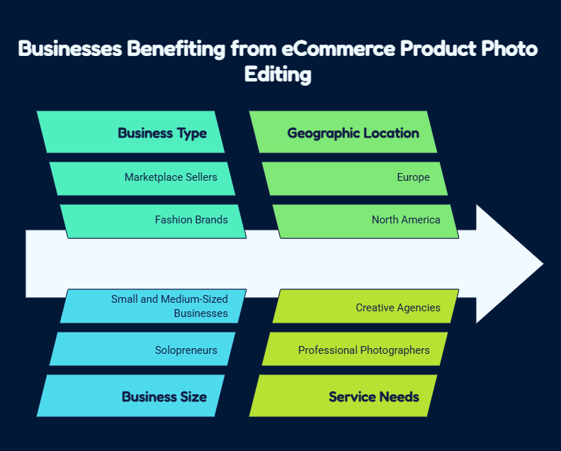 Product Photo Editing Increases eCommerce Sales