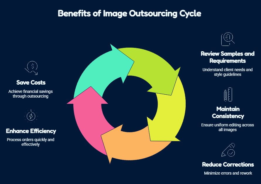 Professional Photo Editing Services